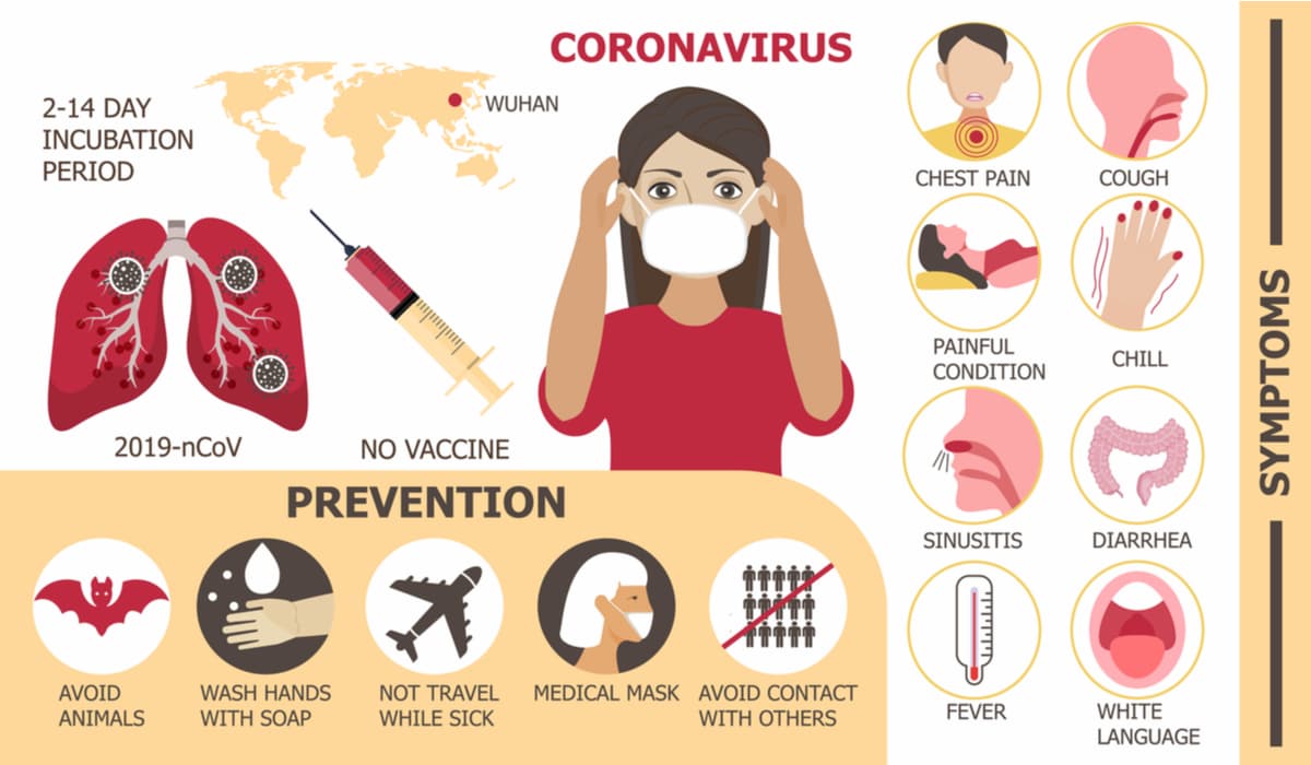 Coronavirus prevention vector
